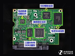 价值驱动 如何让用户接受与硬件核心组件（内存、硬盘、PCB电路板）的连接点